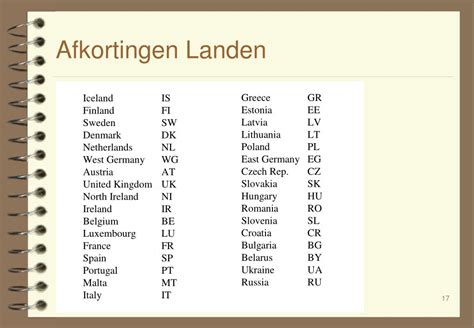 landenteken lv|afkortingen landen.